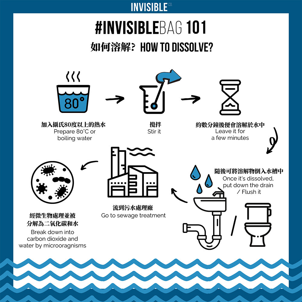 invisible how it works